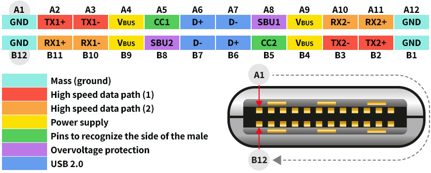 usb connector pin assignment